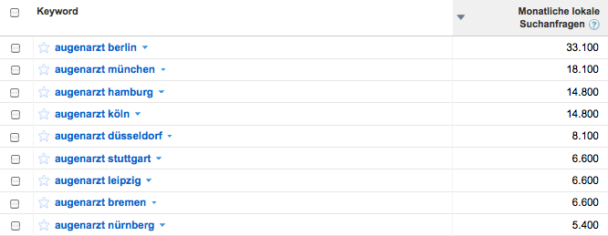 Arzt Suche im Internet